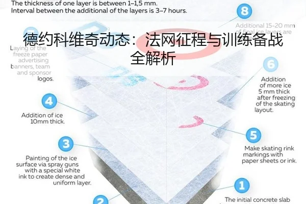 德约科维奇动态：法网征程与训练备战全解析
